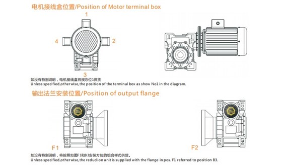 艾思捷技術(shù)教您怎樣正確安裝RV蝸輪減速機(jī)？.jpg