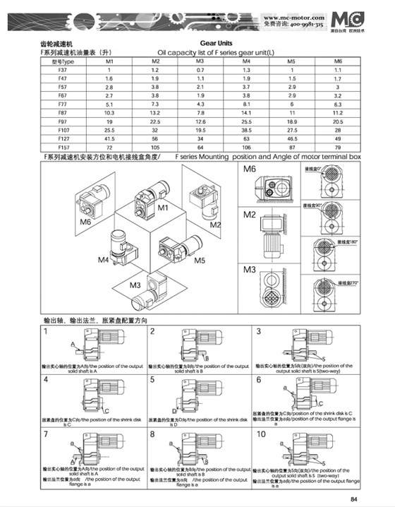 F系列減速機(jī)安裝方位和電機(jī)接線(xiàn)盒位置.png