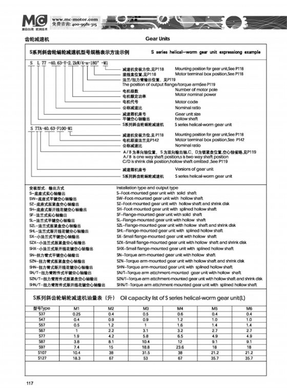 S系列斜齒輪蝸輪減速機(jī)型號(hào)表示方法.png